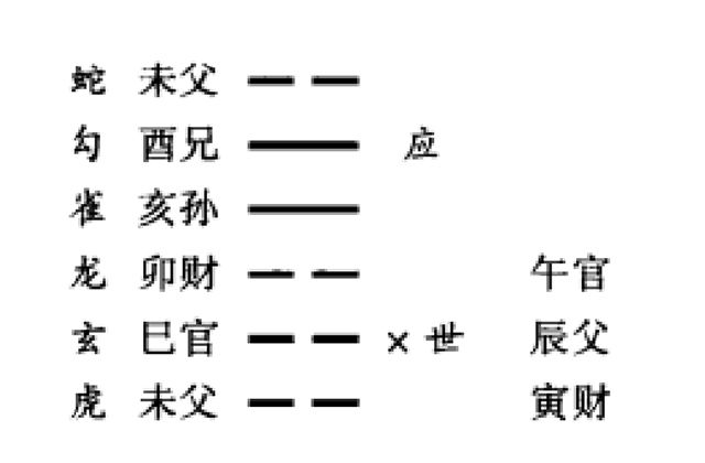 日辰作用概说；日辰对卦爻的生克作用以及日辰与卦爻相合