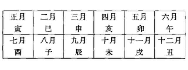 神煞的概念以及十三种常用神煞天乙贵人、禄神、驿马等的介绍