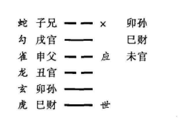 日辰作用概说；日辰对卦爻的生克作用以及日辰与卦爻相合