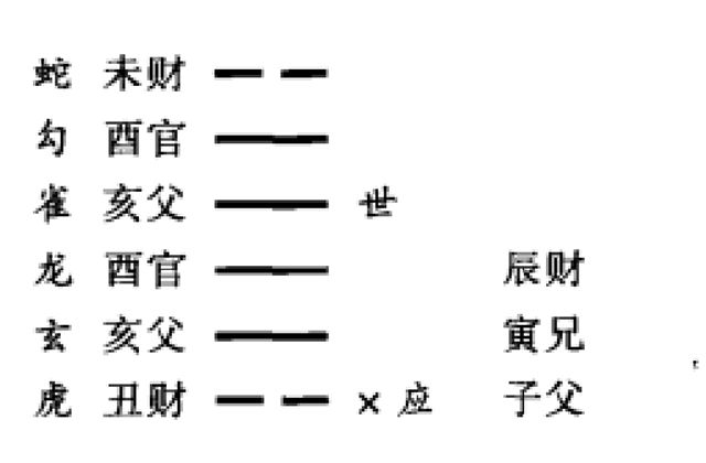 日辰作用概说；日辰对卦爻的生克作用以及日辰与卦爻相合