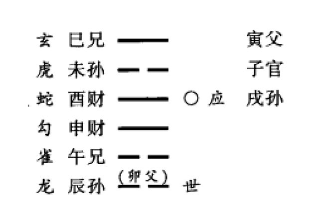 日辰作用概说；日辰对卦爻的生克作用以及日辰与卦爻相合