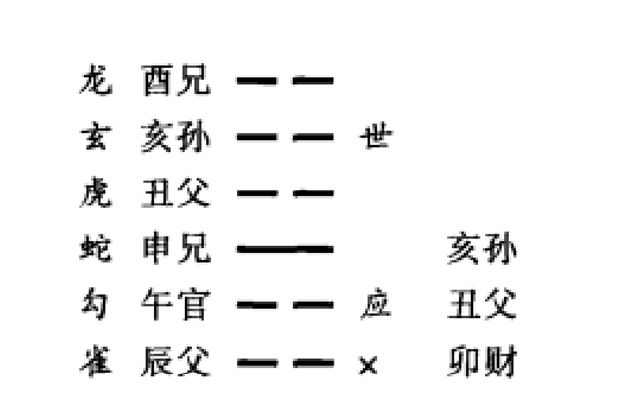 日辰作用概说；日辰对卦爻的生克作用以及日辰与卦爻相合