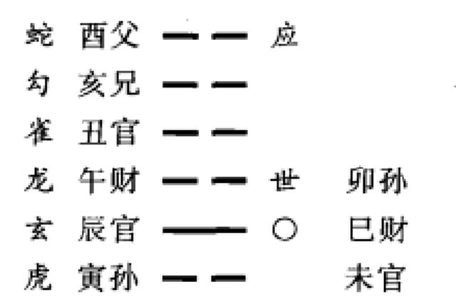 在实际预测中，六亲喜忌变化种种之仇神的变化、耗护神的变化