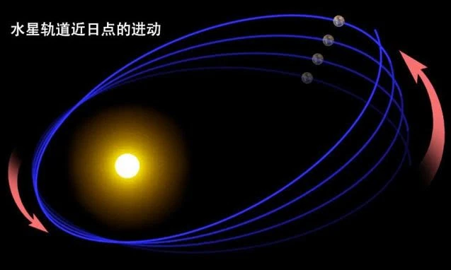 终则有始的环周运动 《周易》之名，既非朝代之名，亦非姓氏地名，而是周而复始之义