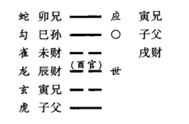 月建日辰与流月流日的，是两个不同的概念，不可同论