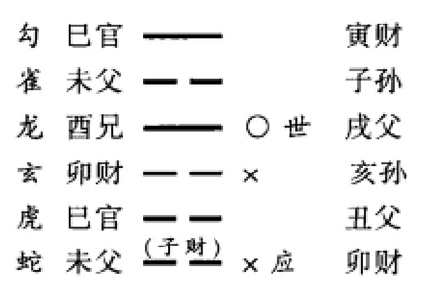 在实际预测中，六亲喜忌变化种种之仇神的变化、耗护神的变化