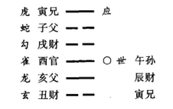 破译用神的几种方法，直接询问法、事理分析法、卦理破译法