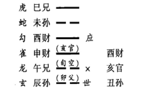 旬空在实际预测中的高级应用（二）有时为吉象，有避空之意；表示过去曾经发生过