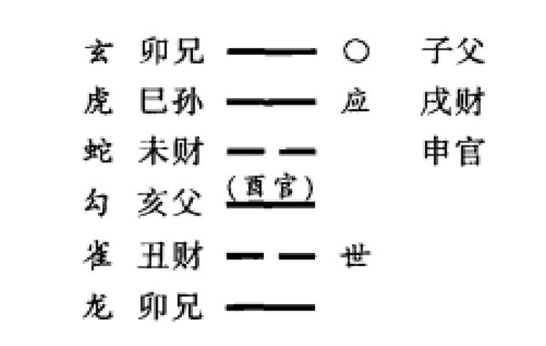 旬空在实际预测中的高级应用（二）有时为吉象，有避空之意；表示过去曾经发生过