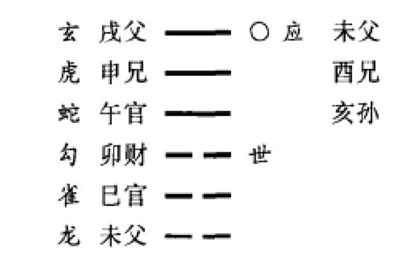 旬空深探---古籍观点真伪辨以及旬空在实际预测中的高级应用（一）