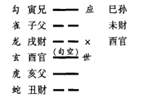 旬空在实际预测中的高级应用（二）有时为吉象，有避空之意；表示过去曾经发生过