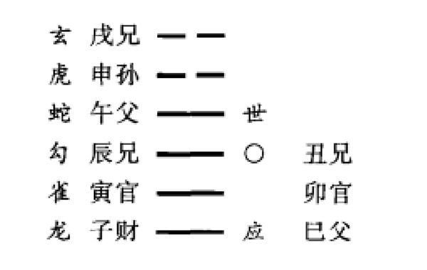 旬空深探---古籍观点真伪辨以及旬空在实际预测中的高级应用（一）