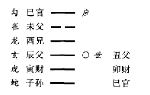 旬空在实际预测中的高级应用（二）有时为吉象，有避空之意；表示过去曾经发生过