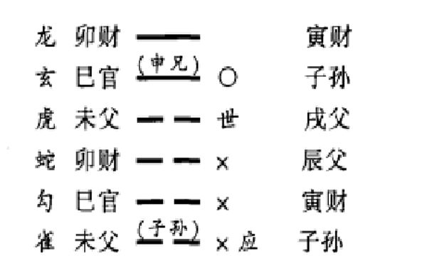 用神破译论---用神需要破译，并非故弄玄虚，在实际预测中，很多时候是复杂的