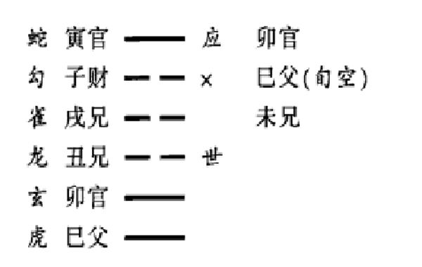 旬空深探---古籍观点真伪辨以及旬空在实际预测中的高级应用（一）