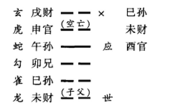 旬空深探---古籍观点真伪辨以及旬空在实际预测中的高级应用（一）