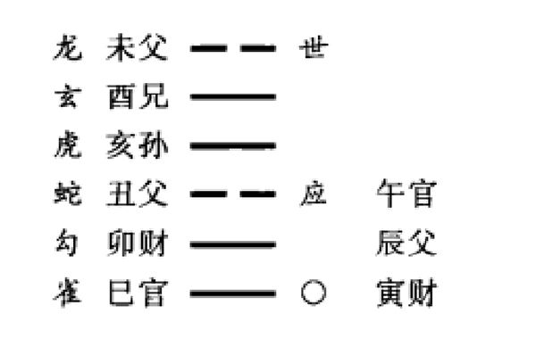 用神破译论---用神需要破译，并非故弄玄虚，在实际预测中，很多时候是复杂的