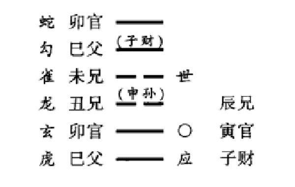 破译用神的几种方法，直接询问法、事理分析法、卦理破译法