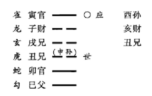 用神破译论---用神需要破译，并非故弄玄虚，在实际预测中，很多时候是复杂的