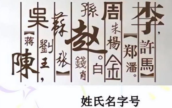 名字的由来:古人除了名之外，还有字、号、谥等，其意义也是一样，是一种称谓符号。