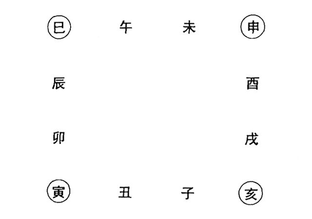 周易奇门遁甲的时间内容—地支天干学相合相冲，预测起局和准确推断事物发生的时间