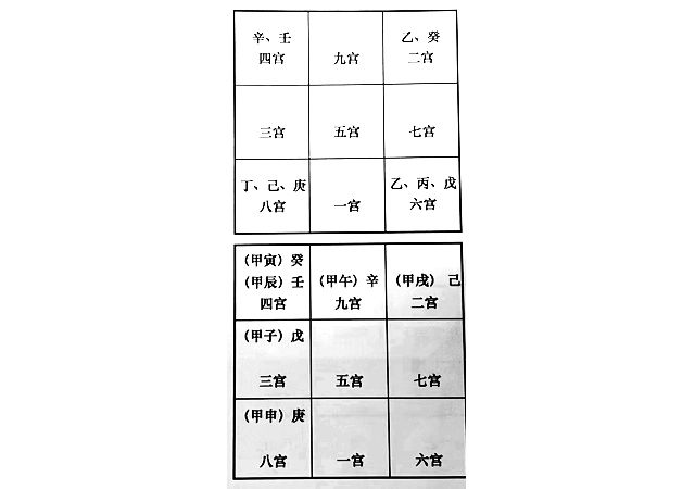 周易奇门遁甲的时间内容—十天干旺衰状态，预测婚姻人及事物的状态