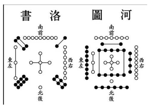 婚姻测试模型丨第三要素：九宫 代表的是年龄、方向及从事的职业