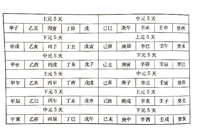 周易奇门遁甲用的定局预测，要想预测先起局