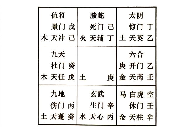 婚姻测试模型丨第六要素:格局 反映的是婚姻吉凶状况：婚姻吉凶格（二）