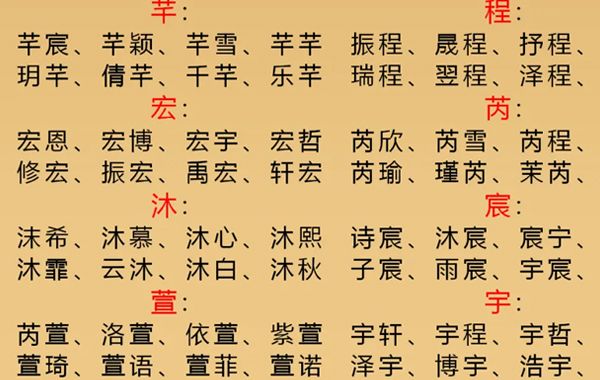 名正才能言顺，起名忌讳（三）--忌用字赚人、忌“异化”、洋味太重、忌狂妄自大