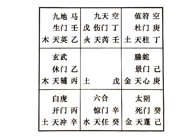 奇门遁甲预测恋爱对方，看奇门如何预测将来配偶所在方位以及长相如何