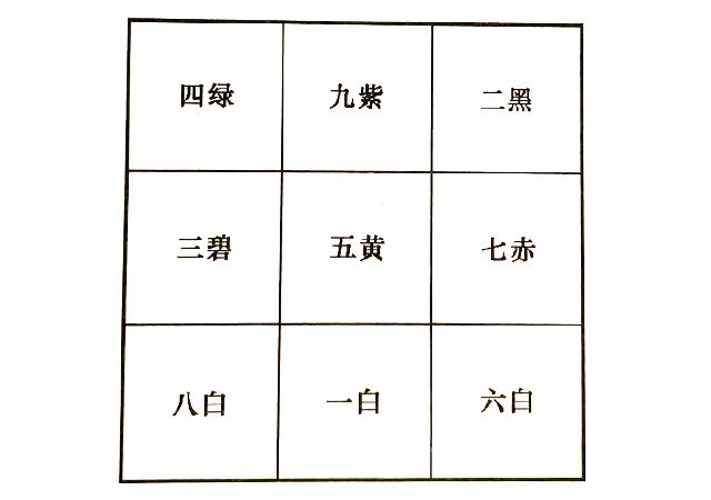 奇门遁甲预测恋爱对方，看奇门如何预测将来配偶所在方位以及长相如何