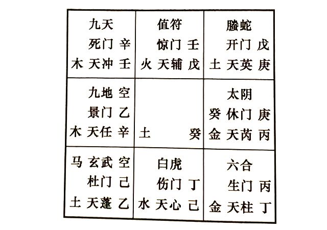 奇门遁甲预测恋爱对象，奇门预测将来配偶学历高低以及事业工作如何