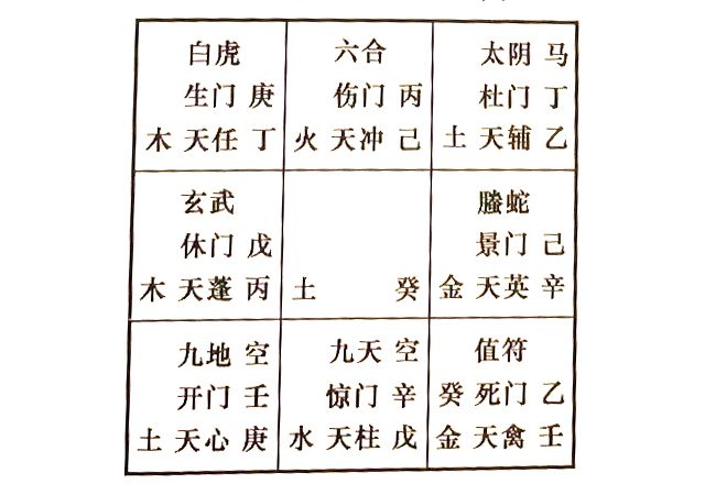 奇门遁甲预测恋爱对象，奇门如何判断将来的配偶身材高矮及体型胖瘦