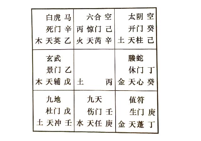 奇门遁甲预测恋爱对象，奇门预测将来配偶学历高低以及事业工作如何