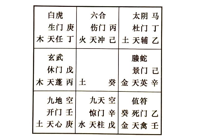 奇门遁甲预测恋爱对象，奇门如何判断将来的配偶身材高矮及体型胖瘦