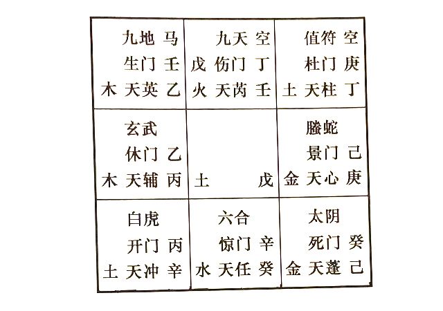 奇门遁甲预测恋爱对象，奇门如何判断将来的配偶身材高矮及体型胖瘦