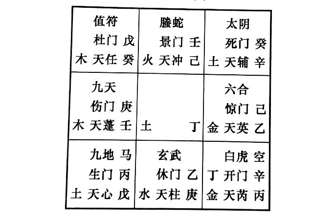 奇门遁甲预测恋爱对方，看奇门如何预测将来配偶所在方位以及长相如何