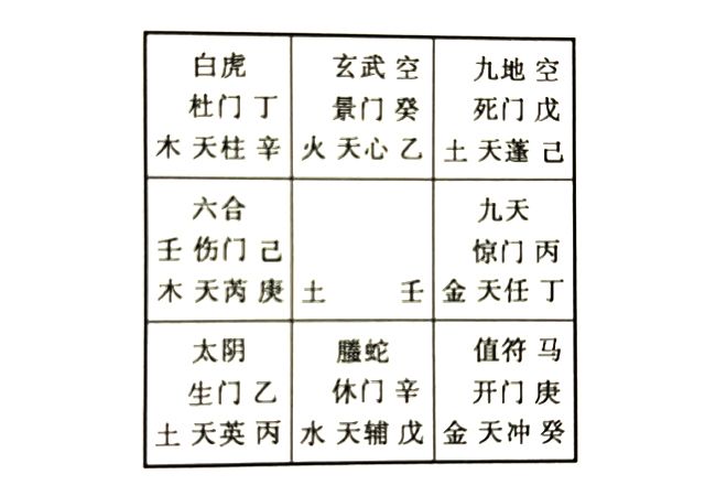 奇门预测恋爱情感，帮你预测和恋爱对象出现矛盾会不会因此分开呢？和昔日恋人能否恢复关系？