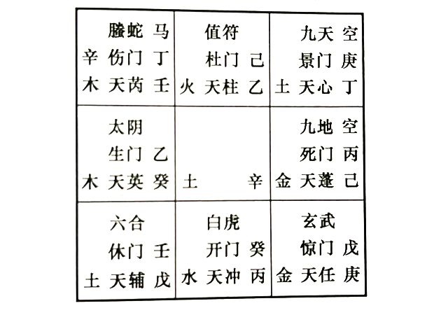 奇门遁甲预测恋爱感情，测恋爱对象是否风流，感情经历是否专一简单？