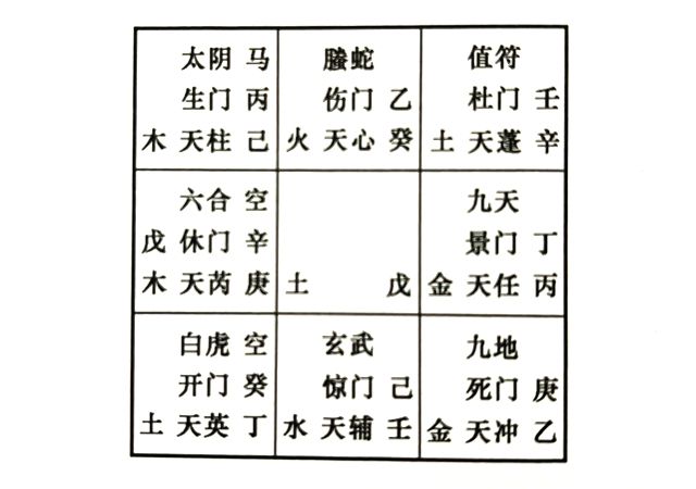 奇门遁甲预测恋爱感情，测恋爱对象是否风流，感情经历是否专一简单？