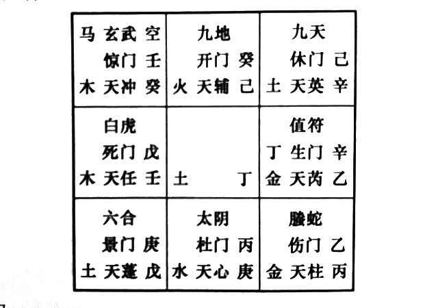 奇门遁甲预测恋爱对象之网恋，奇门教你如何预测网恋对象是否靠谱，会受骗吗？