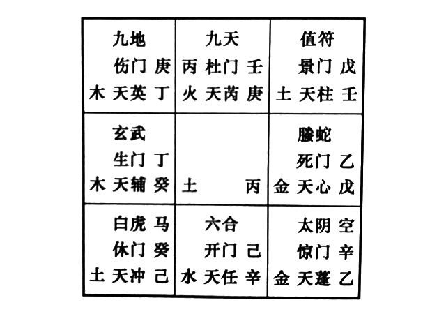 奇门遁甲预测恋爱对象，奇门预测将来配偶脾气好吗？会不会出现家暴行为呢？