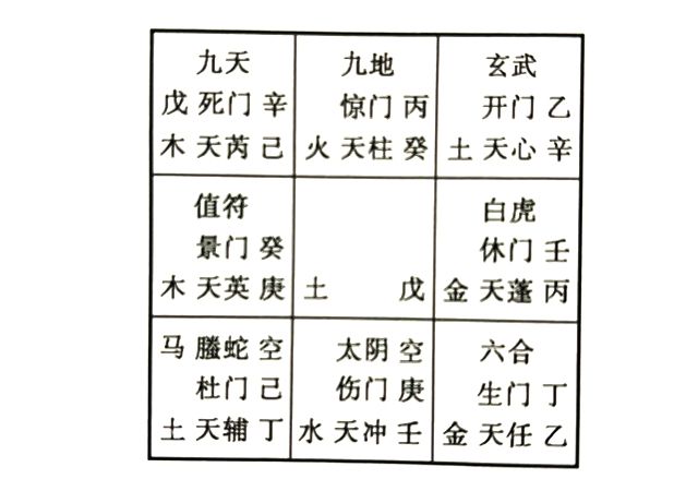 奇门遁甲预测恋爱感情，测恋爱对象是否风流，感情经历是否专一简单？