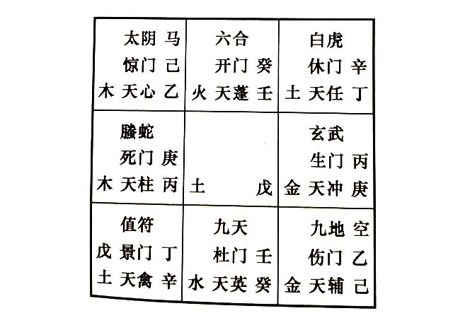 奇门遁甲预测恋爱对方，多个异性朋友作比较时，奇门告诉你如何判断各自的状态做出正确的选择