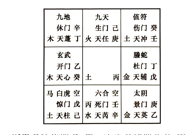 奇门遁甲预测恋爱对方，多个异性朋友作比较时，奇门告诉你如何判断各自的状态做出正确的选择