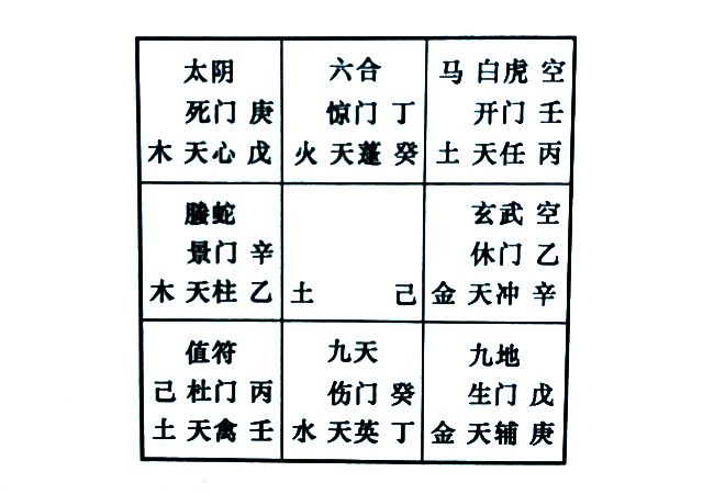 奇门遁甲预测恋爱对象之网恋，奇门教你如何预测网恋对象是否靠谱，会受骗吗？