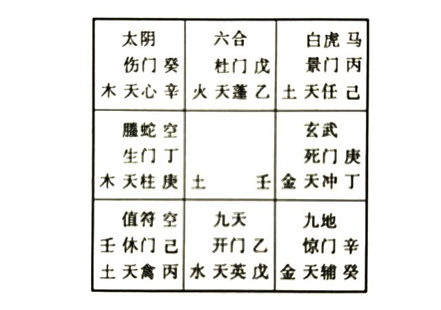 奇门预测恋爱情感，帮你预测和恋爱对象出现矛盾会不会因此分开呢？和昔日恋人能否恢复关系？