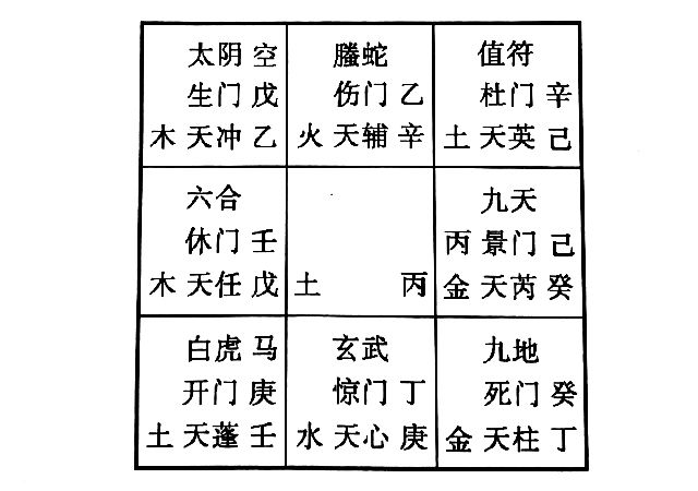 奇门解答夫妻间的婚姻问题，奇门告诉你夫妻间出现问题与配偶会不会分居?