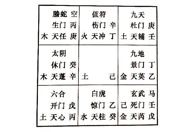 婆媳关系是亘古不变的话题，奇门遁甲预测你们婚后婚后婆媳、妯娌关系如何?